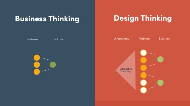 the-design-thinking-innovation-HorizonTechs
